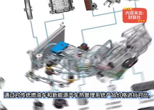 升級(jí)需求尤為緊迫,該產(chǎn)品單車價(jià)值高達(dá)傳統(tǒng)燃油車3倍,市場(chǎng)空間超千億