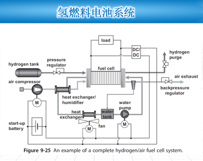 國內(nèi)氫燃料電池產(chǎn)業(yè)化技術(shù)瓶頸及應(yīng)對(duì)策略